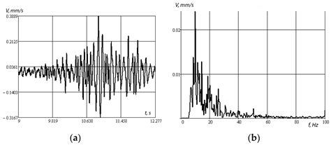 Structural Monitoring of Underground Structures in Multi-Layer Media by ...