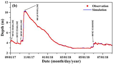 A Three-Dimensional Coupled Hydrodynamic-Ecological Modeling to Assess ...