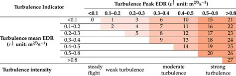Image result for Python-Matplotlib 2D Kernel Density Plot