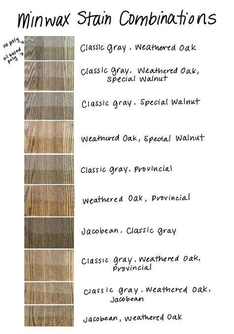 Wood floor stain colors, Oak floor stains, Floor stain colors