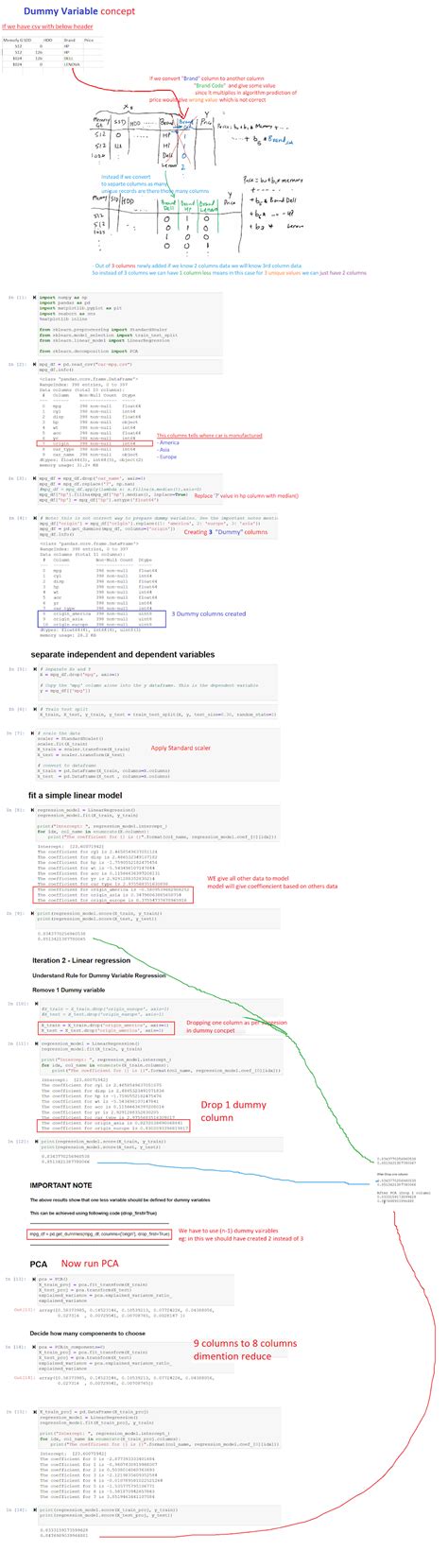 Image result for Dummy Variable Code Basics