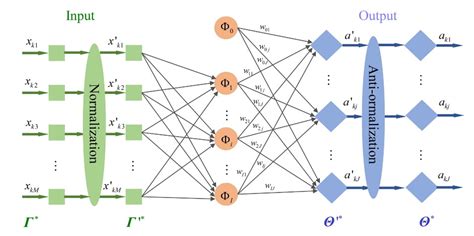 Recent Advances in Surrogate Modeling Methods for Uncertainty ...