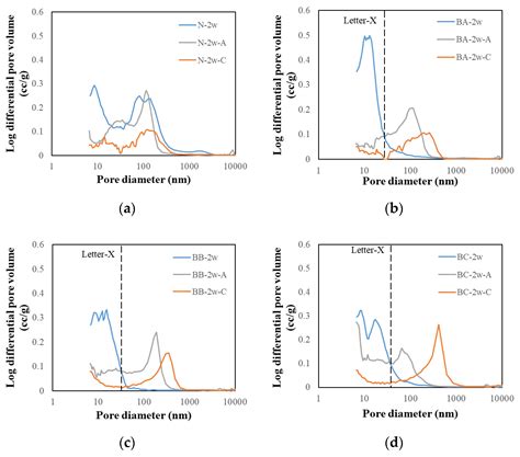 Effect of Blast-Furnace Slag Replacement Ratio and Curing Method on ...