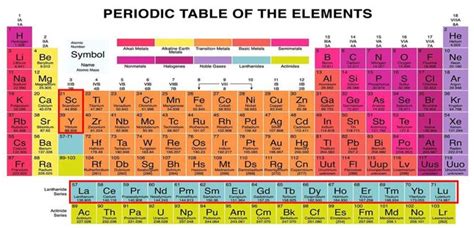 Elements of the future: unlocking the power of Rare Earth Elements ...