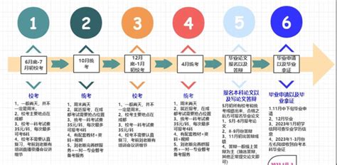 四川小自考要考多久，最快什么时候能拿证？|中专网