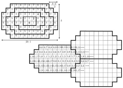 Structural and Spectral Properties of Chordal Ring, Multi-Ring, and ...