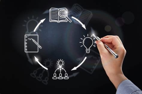 How We Work | Trimurti Group & Project Support Consultants