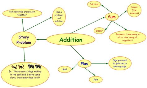 Concept Map Tutorial UK 的图像结果