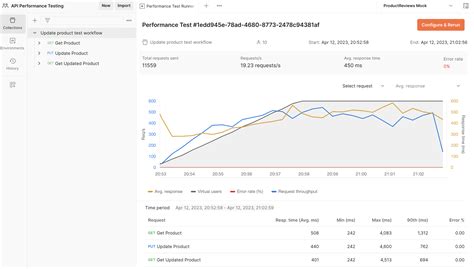 API Performance Testing Using Postman 的图像结果