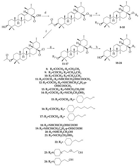 Ursolic Acid and Its Derivatives as Bioactive Agents