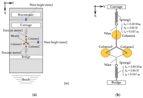 Effect of Heave Plates on the Wave Motion of a Flexible Multicolumn FOWT