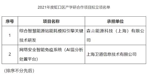 从多次往返到一键确认，虹口区开启这项补贴“免申即享”-上海市虹口区人民政府