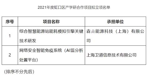 关于2021年度虹口区产学研合作项目拟立项名单的公示-上海市虹口区人民政府