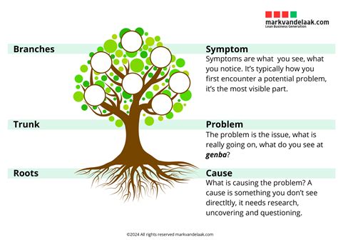 Problem Solving Tree Template 的图像结果