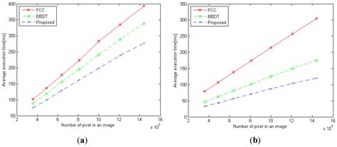 Block-Based Connected-Component Labeling Algorithm Using Binary ...