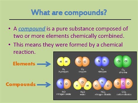 Pure Compound Example 的图像结果
