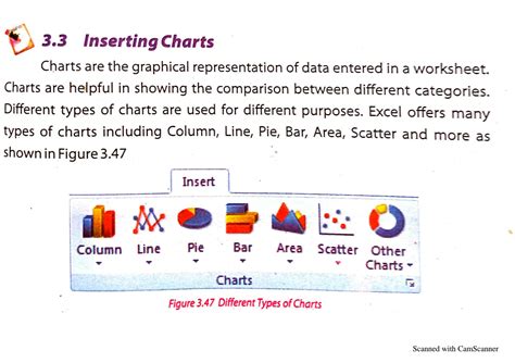 Excel Insert Chart 的图像结果