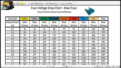 Power Probe Comparison Chart 的图像结果