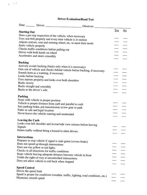 Image result for Driver Testing