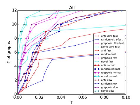 Gosh Model Matrix 的图像结果