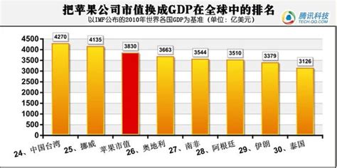 2021全球城市TOP80：美国有13个，日本3个，印度2个，中国呢？