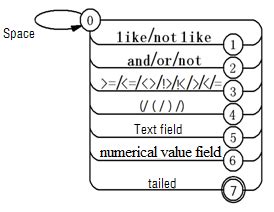 Image result for Lexical Decoding