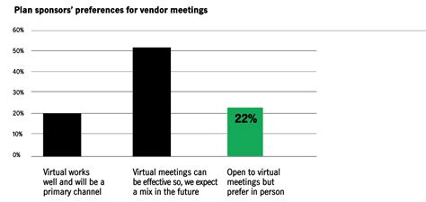 Retirement plans affected by the coronavirus | Manulife John Hancock ...