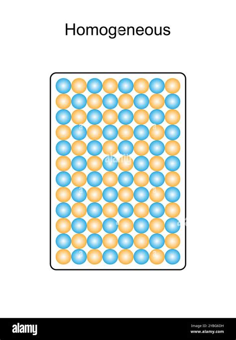 Image result for Homogeneous Composition