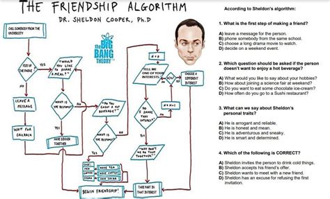 Image result for Friendship Algorithm