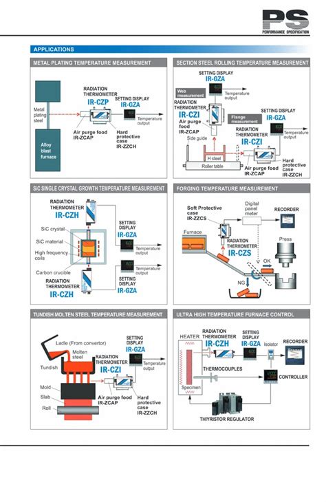 Infrared Thermometers - IR-CZ Series Infrared Radiation Thermometer ...