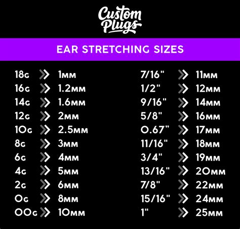 Ear Stretching Sizes Explained in Full | Customplugs.com – Custom Plugs