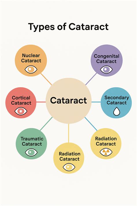 Cataract: Symptoms, Causes & Treatment | Eye Surgery Guide