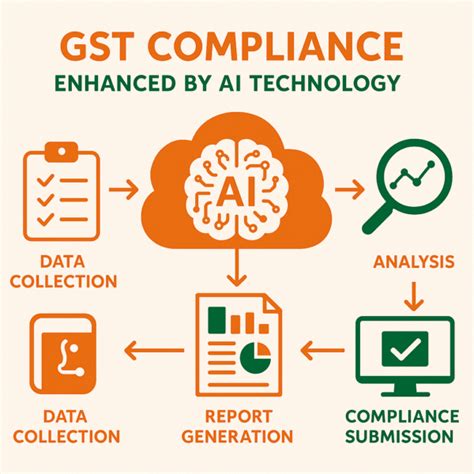 Best AI GST Consultant Tools in India 2025: Complete Comparison Guide
