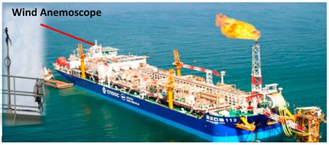 Assessment of Offshore Wind Characteristics and Wind Energy Potential ...