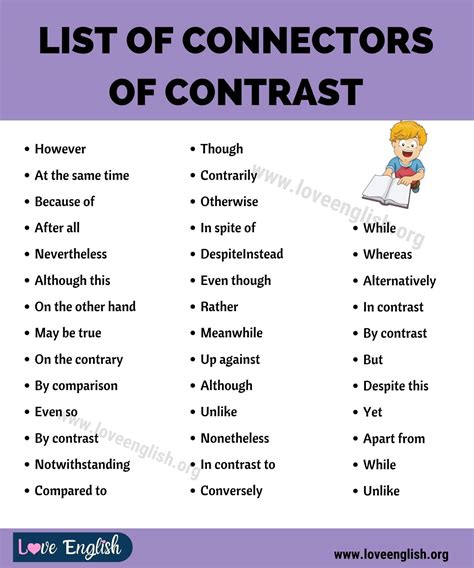 Connectors of Contrast: 40 Useful Connectors of Contrast in English ...