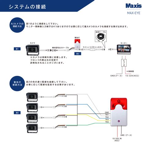 (標準セット)モニター+カメラ|AI歩行者検知・警報カメラ|MAX-EYE|マクシス|人感センサー|全車両適合型