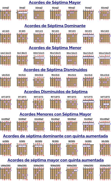 Crear Acordes De Guitarra