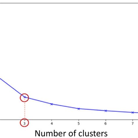 Image result for Elbow Method Examples