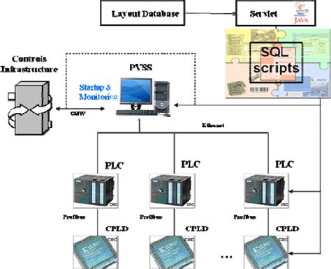 Configuration Data 的图像结果