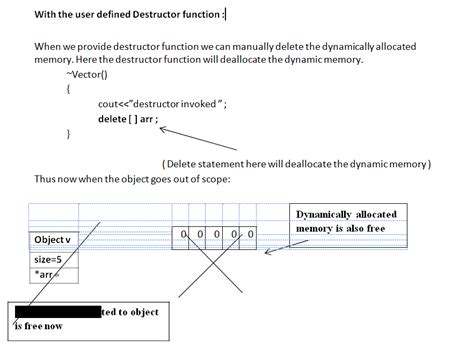 Image result for Destructor Computer Programming