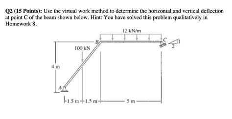 Virtual Work Method 的图像结果