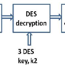 3 Des Example 的图像结果