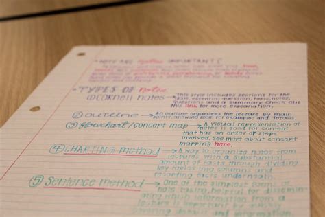 Image result for Note Doing