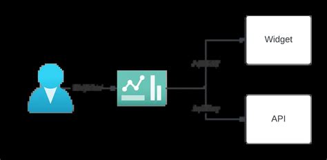Onmeta Widget Integration - Widget