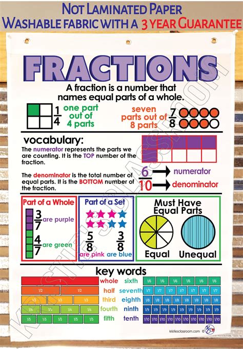 Fraction Anchor Chart 21 Equivalent Fractions Anchor Charts