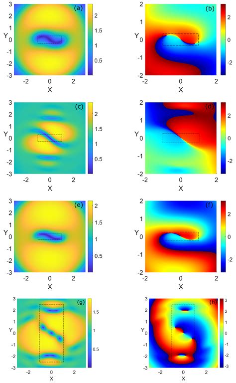A Method for the Dynamics of Vortices in a Bose-Einstein Condensate ...