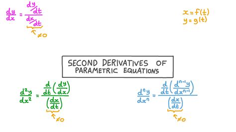 Video: Second Derivatives of Parametric Equations | Nagwa