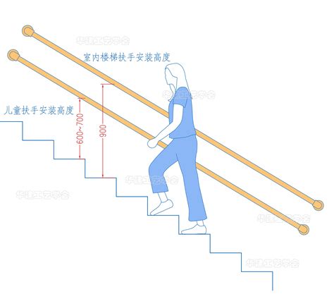 家用楼梯尺寸 踏步尺寸度多少合适_施工流程_学堂_齐家网