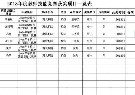 湖南大学大学生A类学科竞赛清单-湖南大学党委学生工作部（处）（人民武装部）