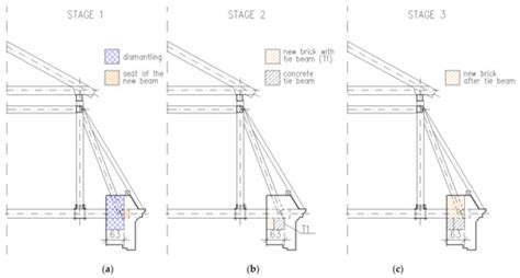 Sustainability | Special Issue : Renovation of Buildings and ...